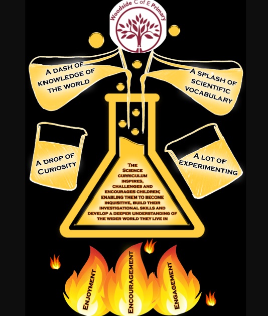 Science intent